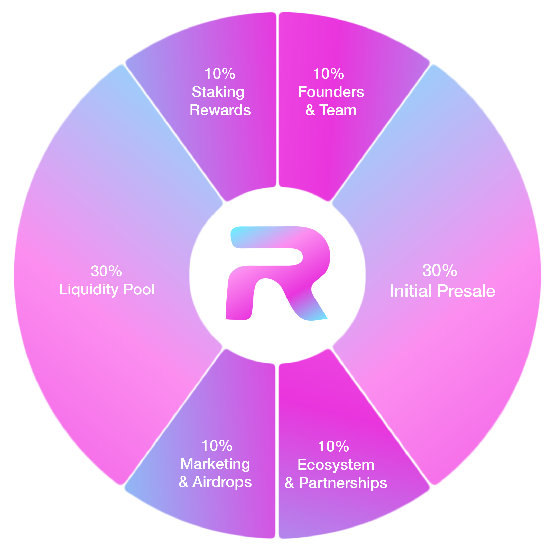 Ravecoin Token Distribution